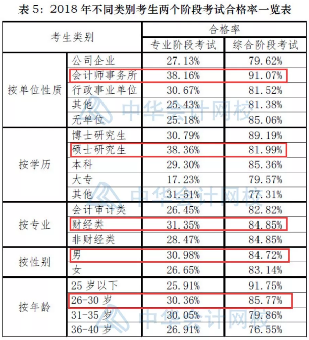 這類(lèi)考生最可能考過(guò)注會(huì)！你是嗎？