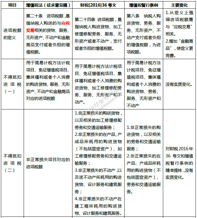 重磅！中華人民共和國增值稅法征求意見來了！十個重點內容必看！