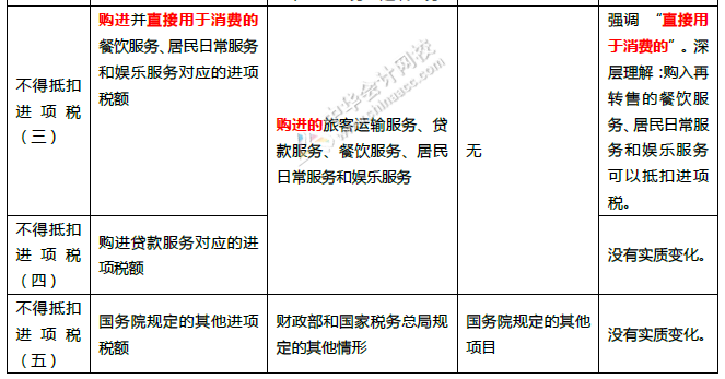 重磅！中華人民共和國增值稅法征求意見來了！十個重點內容必看！