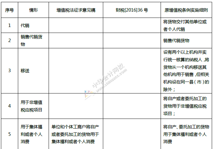 重磅！中華人民共和國增值稅法征求意見來了！十個重點內容必看！