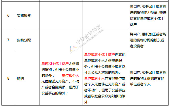 重磅！中華人民共和國增值稅法征求意見來了！十個重點內容必看！