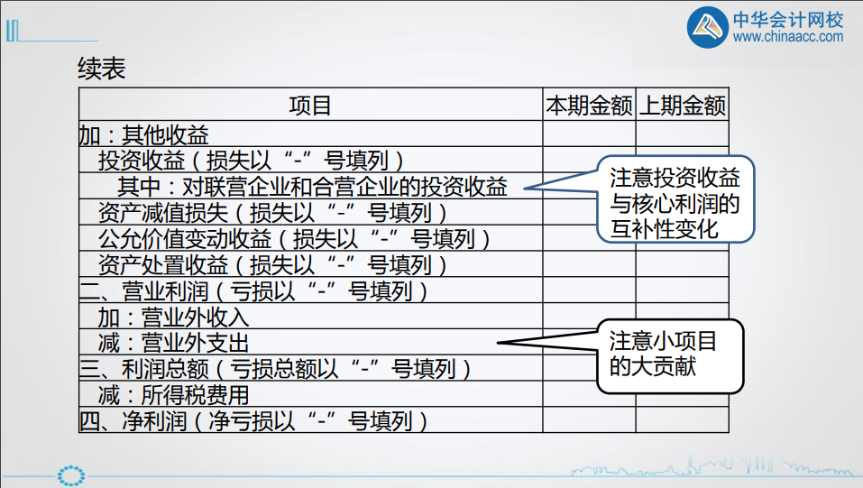 年終將至，財(cái)務(wù)人如何做好利潤(rùn)表的分析? 