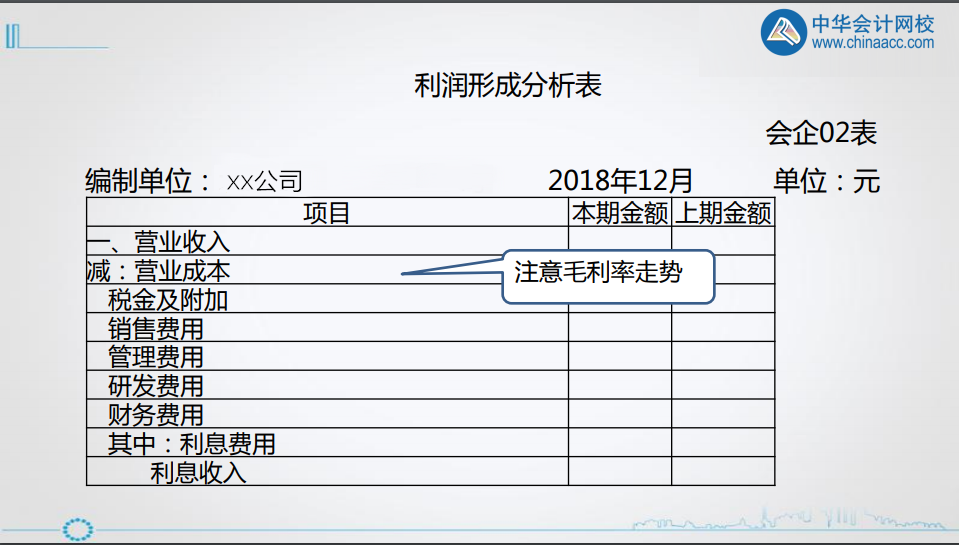 年終將至，財(cái)務(wù)人如何做好利潤(rùn)表的分析? 