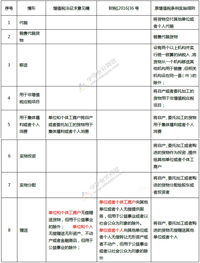 視同銷售的相關調(diào)整