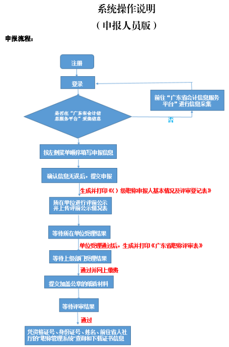 廣東2019年高級會計(jì)師評審申報時間截止到12月15日