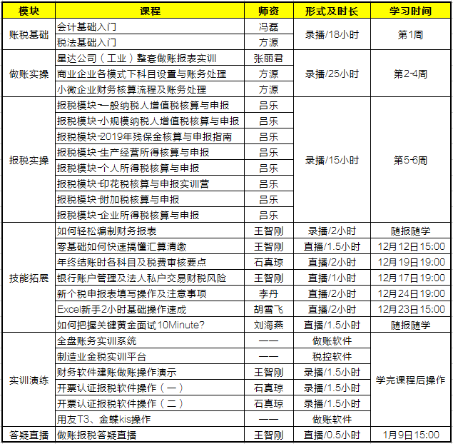 零基礎(chǔ)會計入門必備！《會計做賬報稅全程私教班（第五季）》火熱開啟