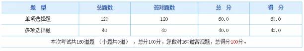 2019年中級管理會計師第二次考試考生人數暴增，難度提升！