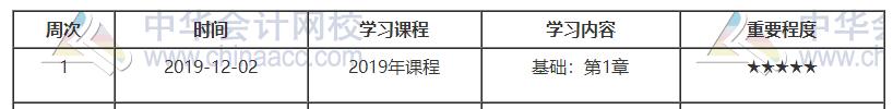 中級工商預(yù)習(xí)計劃第一周