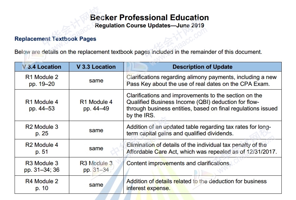 2019年美國注冊會計(jì)師Becker教材REG更新內(nèi)容（3.4）