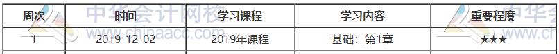 初級金融預(yù)習(xí)計劃第一周