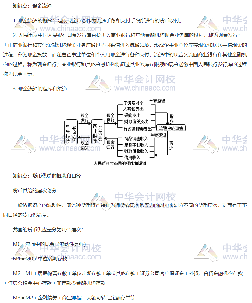 初級金融高頻考點(diǎn)1