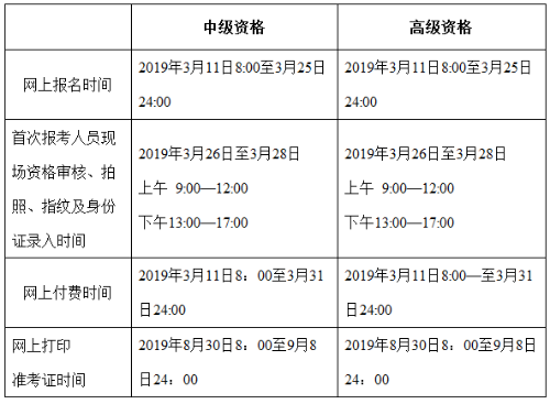 北京2020高級會計職稱考試報名時間哪天