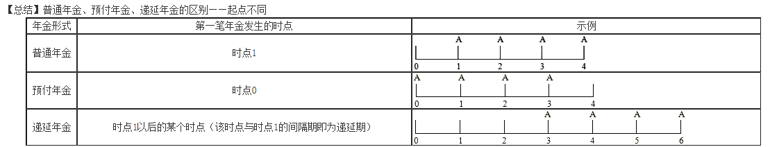 暖男李斌老師 帶你快樂學(xué)習(xí)中級(jí)財(cái)務(wù)管理