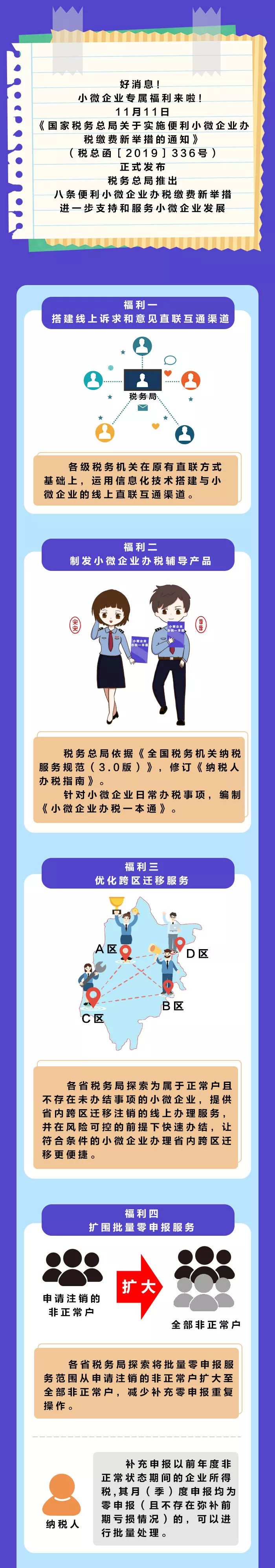 【稅局提示】小微企業(yè)的新福利你不能不知道！