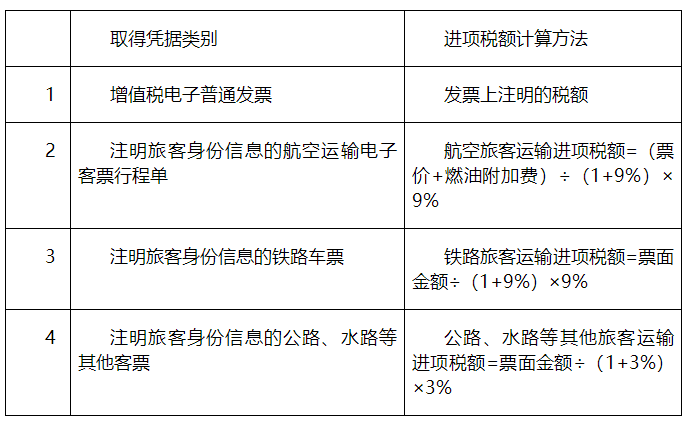 購進“國內(nèi)旅客運輸服務”，可抵扣進項稅額計算應注意哪些問題？