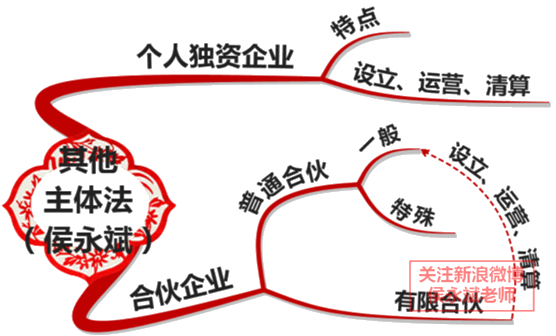 中級會計職稱《經(jīng)濟法》考試知識點：股東對股東以外的人轉(zhuǎn)讓股權(quán)