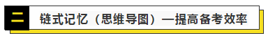 2020注會戰(zhàn)略預習計劃+思維導圖+習題（12.2-12.8）