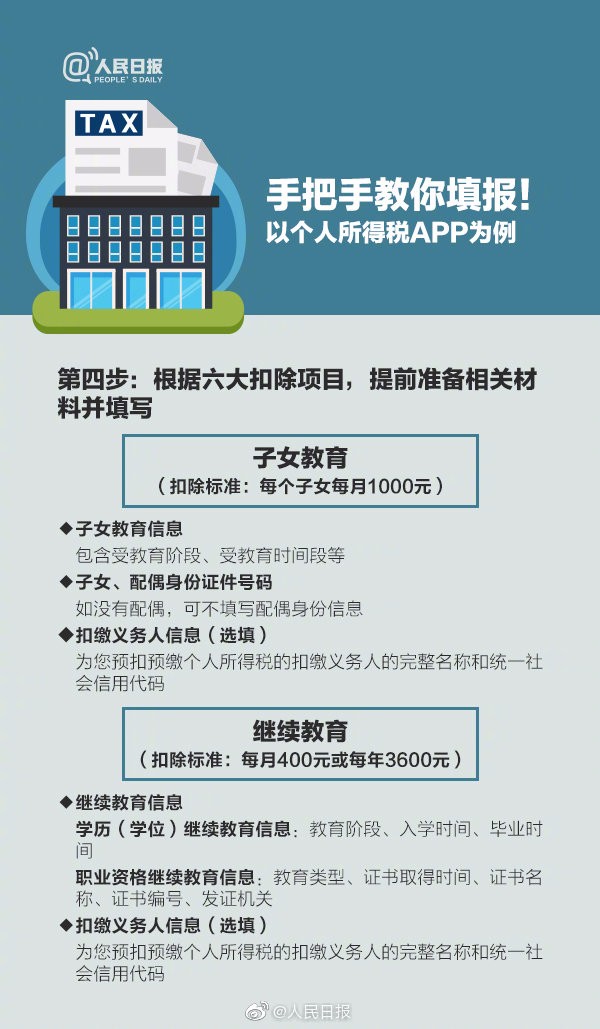 【稅局提醒】2020年個稅專項扣除開始確認，速看攻略！