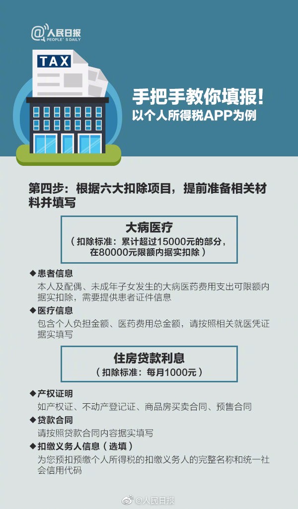 【稅局提醒】2020年個稅專項扣除開始確認，速看攻略！