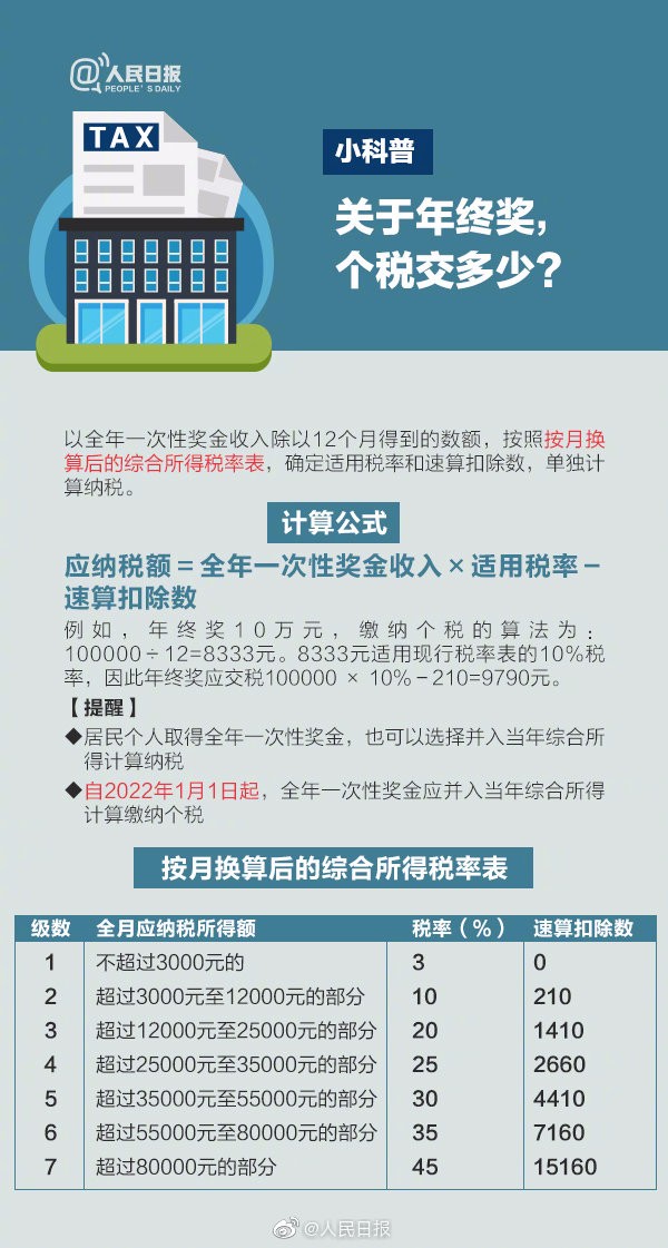 【稅局提醒】2020年個稅專項扣除開始確認，速看攻略！