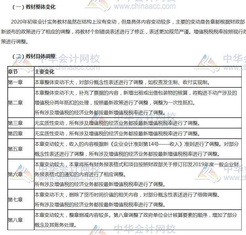 上海2020年初級會計實務(wù)教材哪變了？