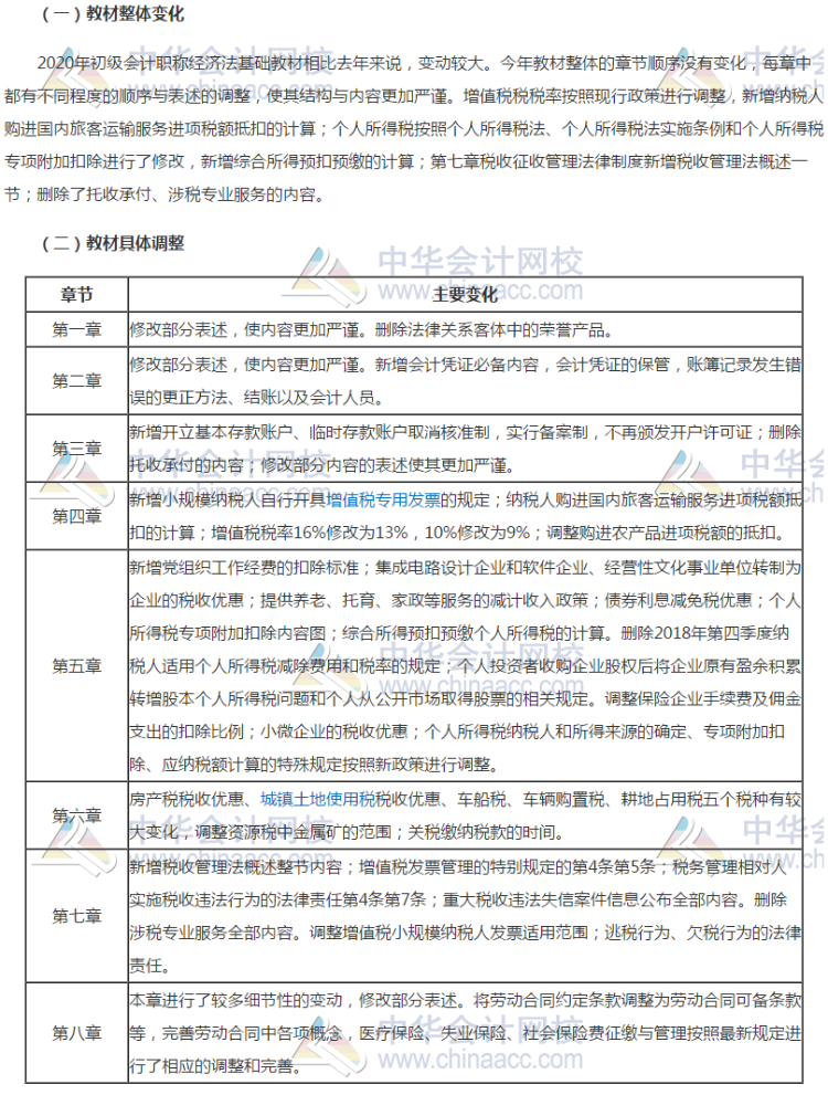 2020年浙江初級(jí)會(huì)計(jì)考試《經(jīng)濟(jì)法基礎(chǔ)》教材變化很大嗎？