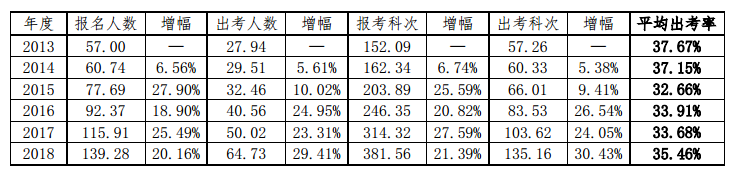 注會考試真的有那么難么？60%的考生都是這樣被Pass的！