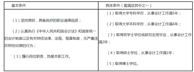 報(bào)名2020年中級(jí)會(huì)計(jì)職稱(chēng) 這13個(gè)常見(jiàn)問(wèn)題必看