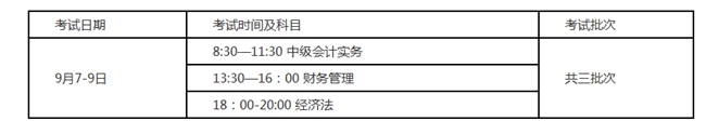 報(bào)名2020年中級(jí)會(huì)計(jì)職稱(chēng) 這13個(gè)常見(jiàn)問(wèn)題必看