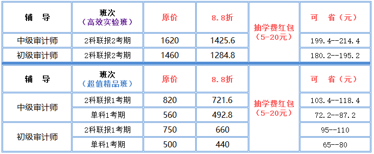 審計師價格 