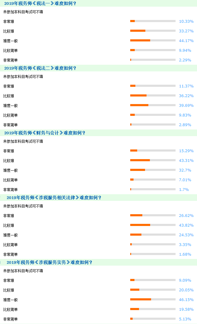 2020年稅務師考試難度大嗎？如何高效備考？