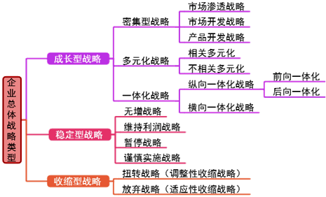 高級會計(jì)師《高級會計(jì)實(shí)務(wù)》知識點(diǎn)