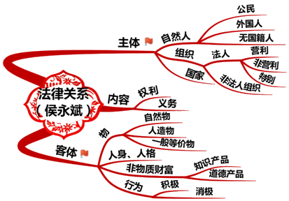 2020初級(jí)會(huì)計(jì)師《初級(jí)會(huì)計(jì)實(shí)務(wù)》知識(shí)點(diǎn)