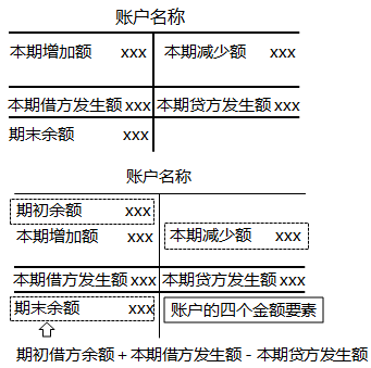 2020初級會計師《初級會計實務》知識點