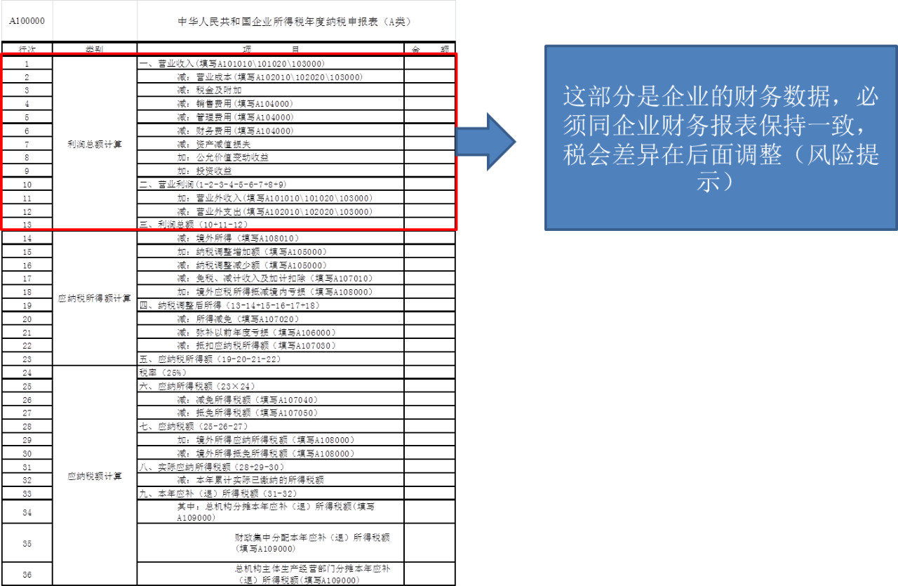 2019年度企業(yè)所得稅匯算清繳需要準(zhǔn)備哪些申報資料？