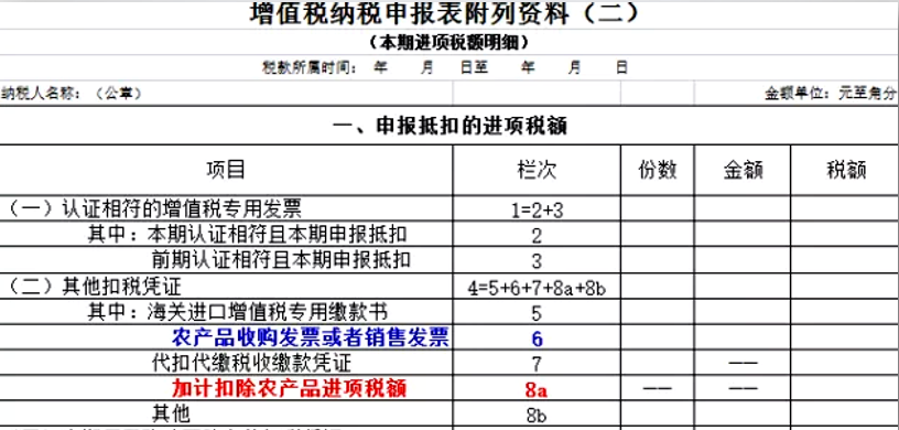 干貨學(xué)習(xí)：減稅降費(fèi)下的賬務(wù)調(diào)整如何處理？