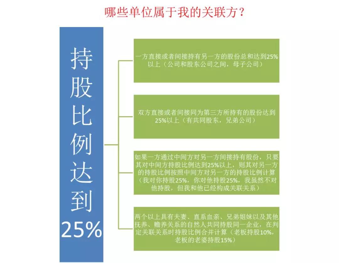 如何快速高效使用電子稅務(wù)局進行企業(yè)所得稅匯算清繳申報？