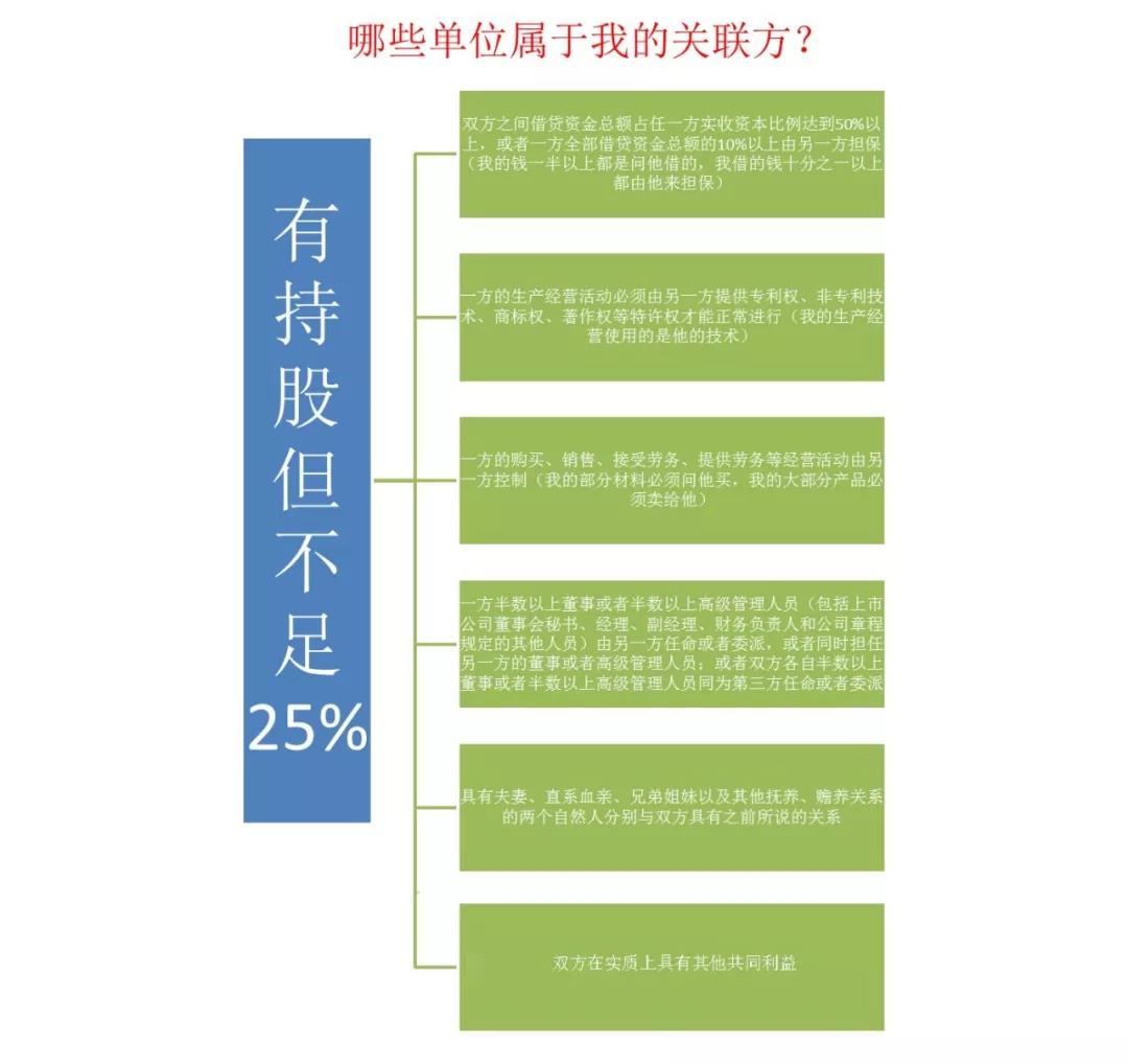 如何快速高效使用電子稅務(wù)局進行企業(yè)所得稅匯算清繳申報？