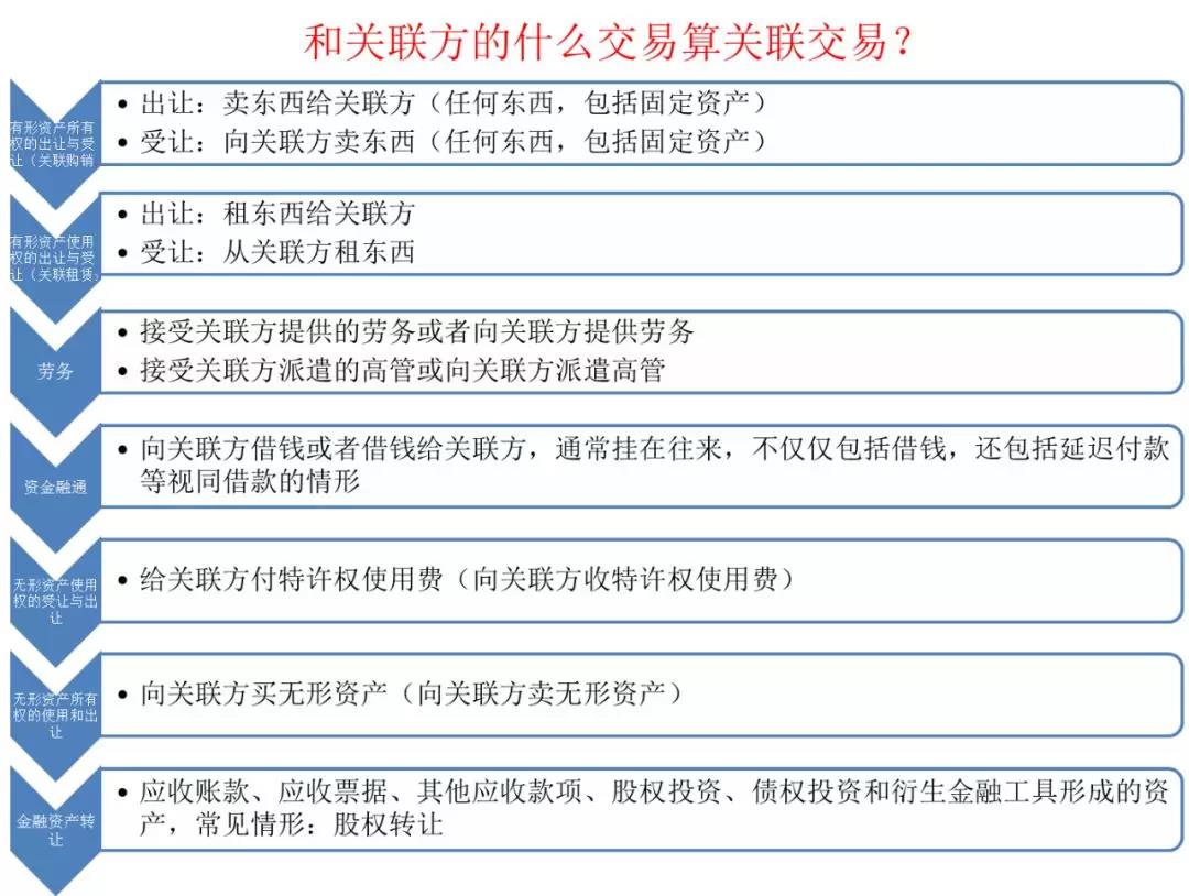 如何快速高效使用電子稅務(wù)局進行企業(yè)所得稅匯算清繳申報？