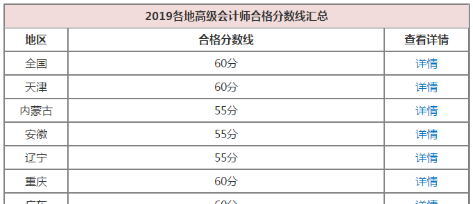 高會考生需看當?shù)?019合格線？不！你還要關(guān)注成績有效期