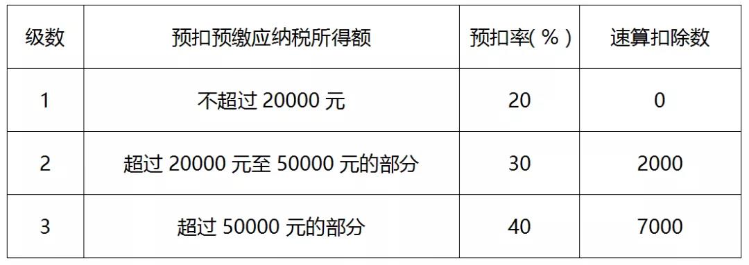 個稅年度匯算如何計算？