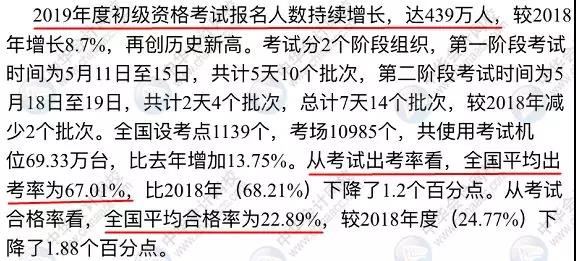 中級會計職稱考試難度大嗎？2019有多少考生通過考試？