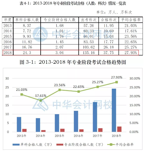 備考注會不僅攻略要全~報名及學習方法更要細看！