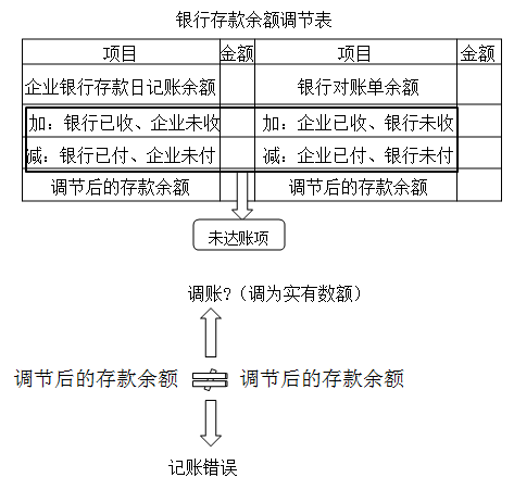 2020初級會計(jì)師《初級會計(jì)實(shí)務(wù)》知識點(diǎn)