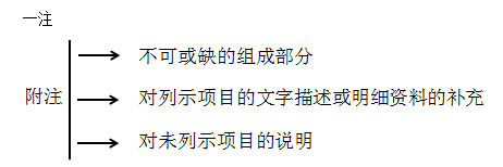 2020初級會計師《初級會計實務》知識點