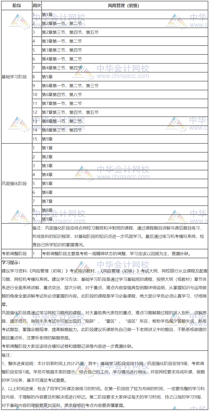 銀行初級-風(fēng)險(xiǎn)管理