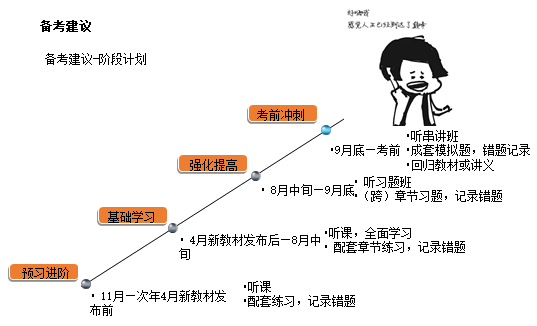 注會《稅法》教材框架 理清思路 提高學(xué)習(xí)效率！