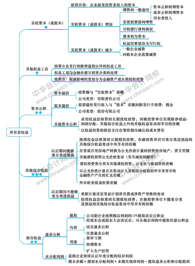 （第10周）注會(huì)學(xué)習(xí)計(jì)劃表出爐！你想看的都在這！