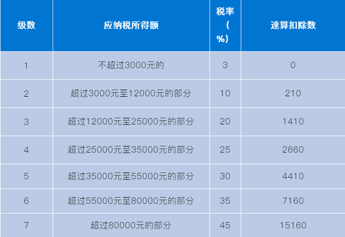 正保會計網(wǎng)校