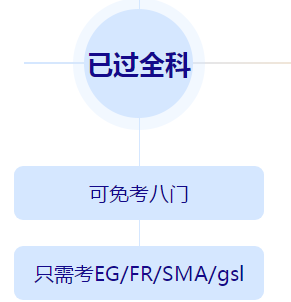 學完注會再戰(zhàn)澳洲cpa